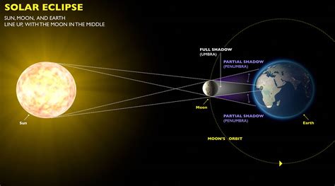 when will s&r lucena open|NASA will be studying the total solar eclipse. Here's how.